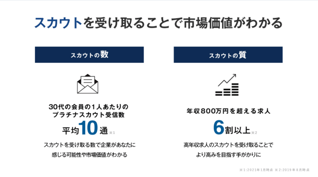 ビズリーチ市場価値