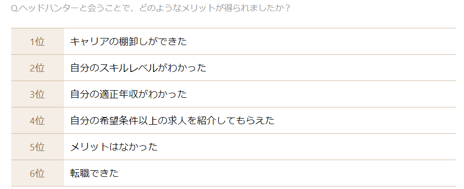 ビズリーチアンケート結果