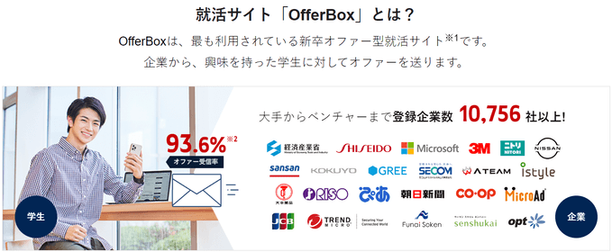 OfferBox2