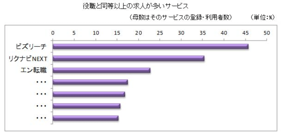 シード・プランニングアンケート1