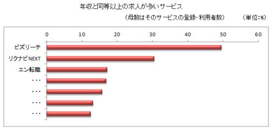 シード・プランニングアンケート2