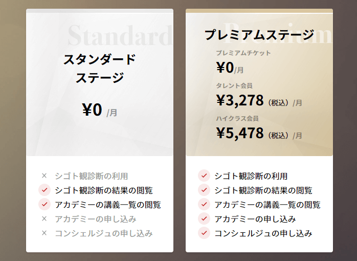 プレミアムステージの利用可能コンテンツ