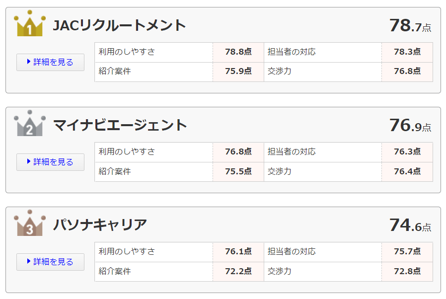 オリコン転職エージェントランキング