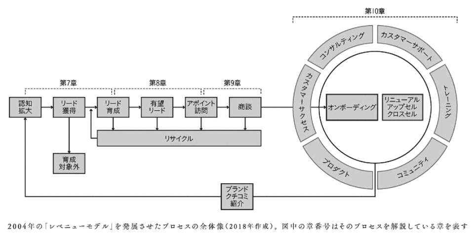 ザ・モデルの全体像