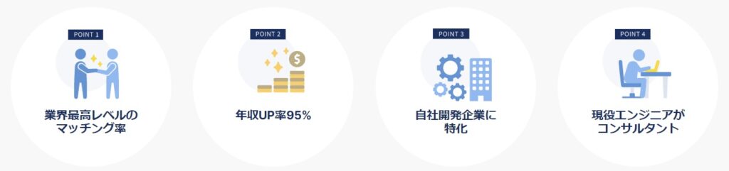 TechClipsエージェントの特徴